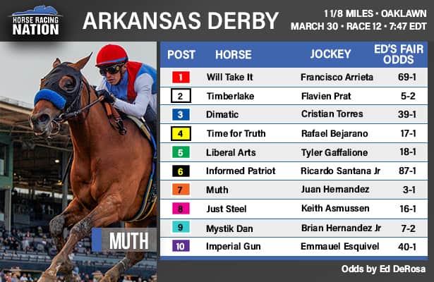 Arkansas Derby 2024 Schedule: Find Out Race Times and More
