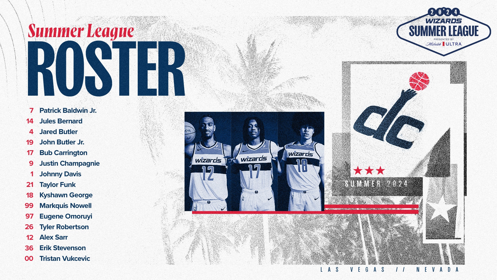 Wizards Summer League Roster Breakdown (Get to Know the New Faces)