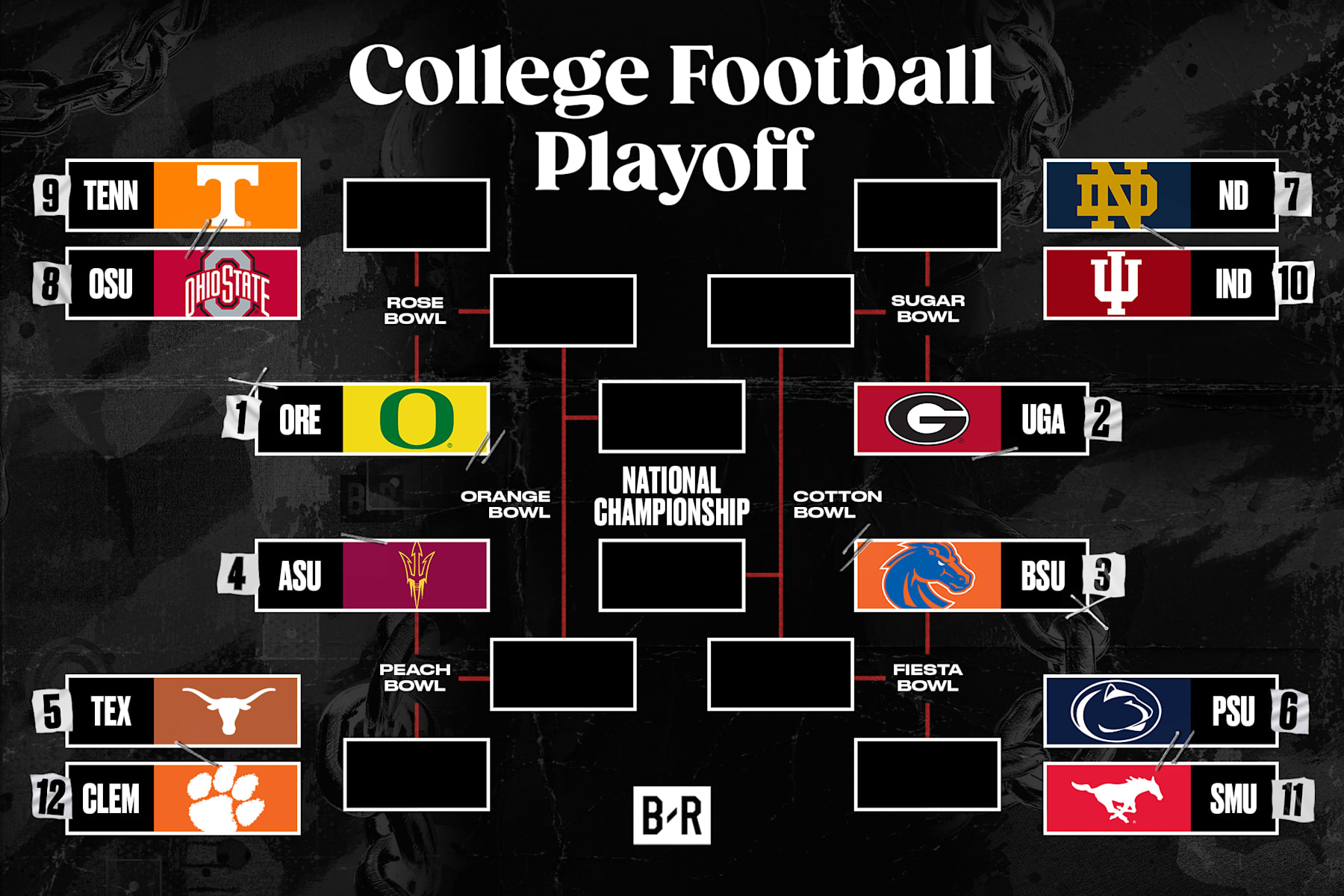 Projected Bowl Matchups Explained: How They Work and What to Expect From the Biggest Games of the Year!