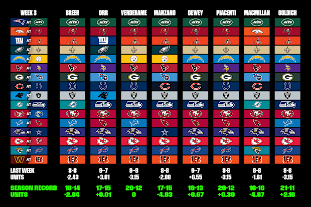 nfl week 3 straight up picks: Our predictions and analysis for every single game.