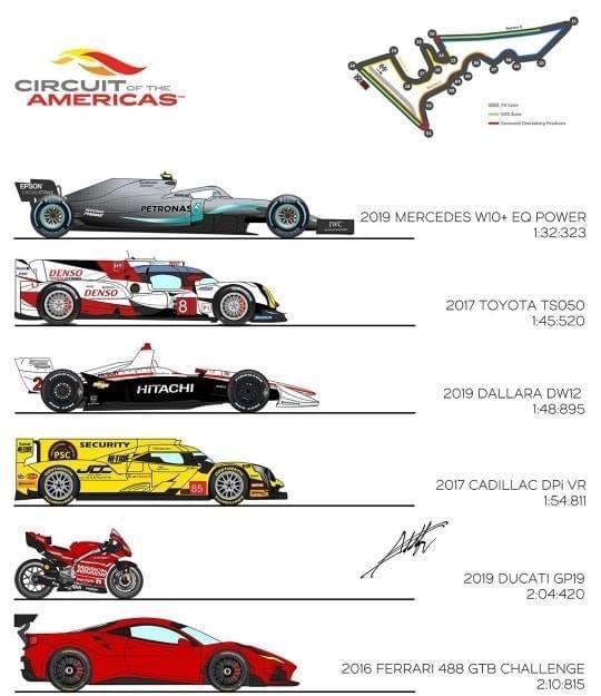 2014 Formula 1 Cars: How Fast Were They Really?