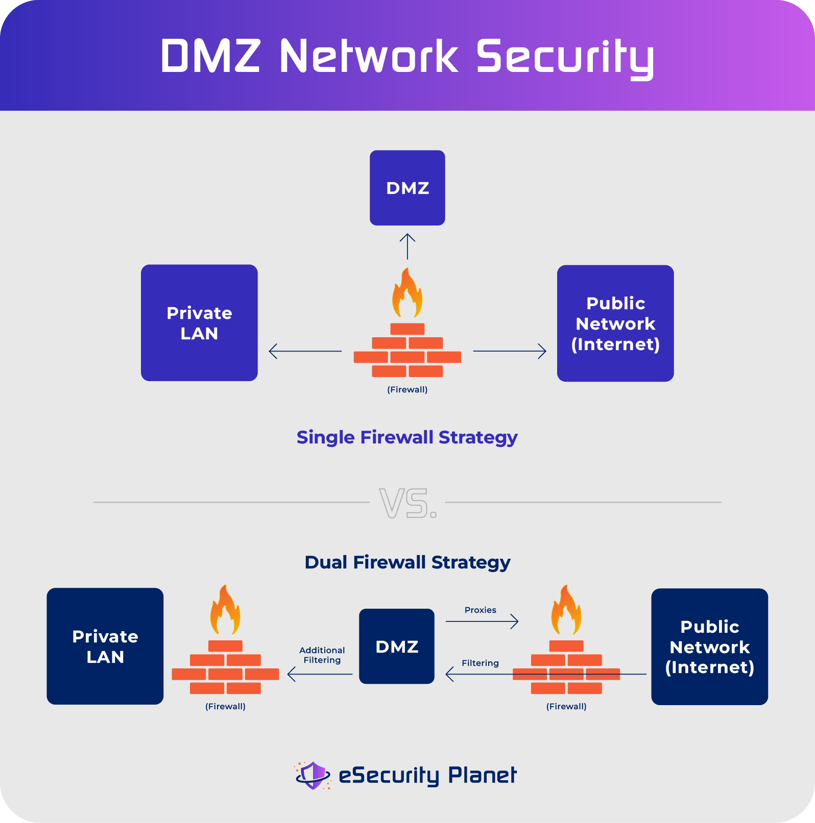 What is Scatter DMZ? A Simple Guide for Home Networks