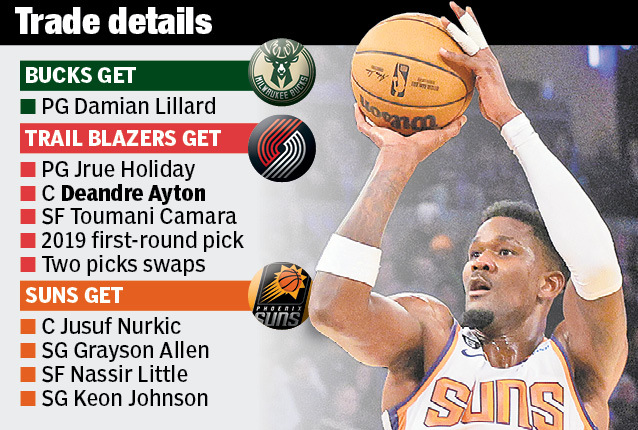 Damian Lillard Trade to Bucks: What Does It Mean for the NBA?
