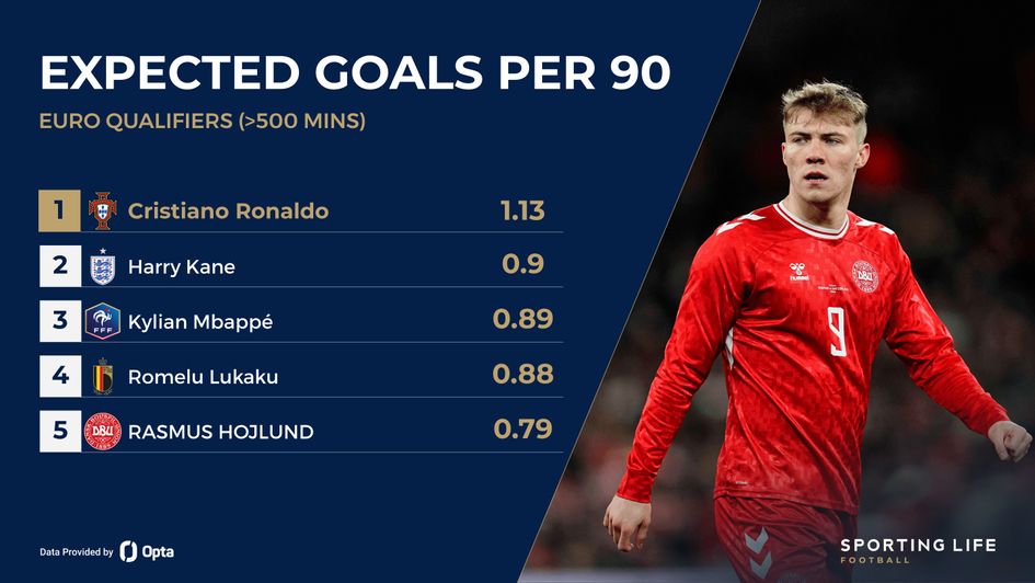 Euros Best Bets: Dont Miss These Hot Tips and Predictions!