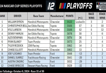 Race Results at Charlotte: Find Out Who Took the Checkered Flag!