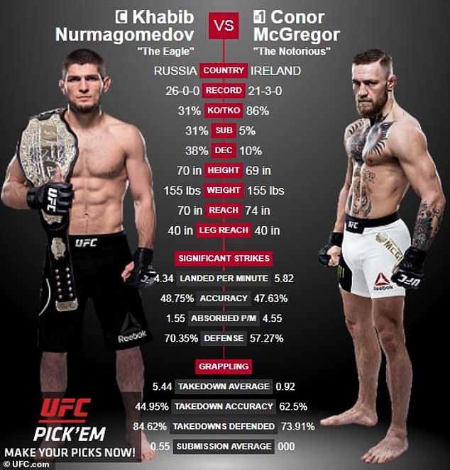 Khabib and McGregor Friendship: Is It Real or Fake?
