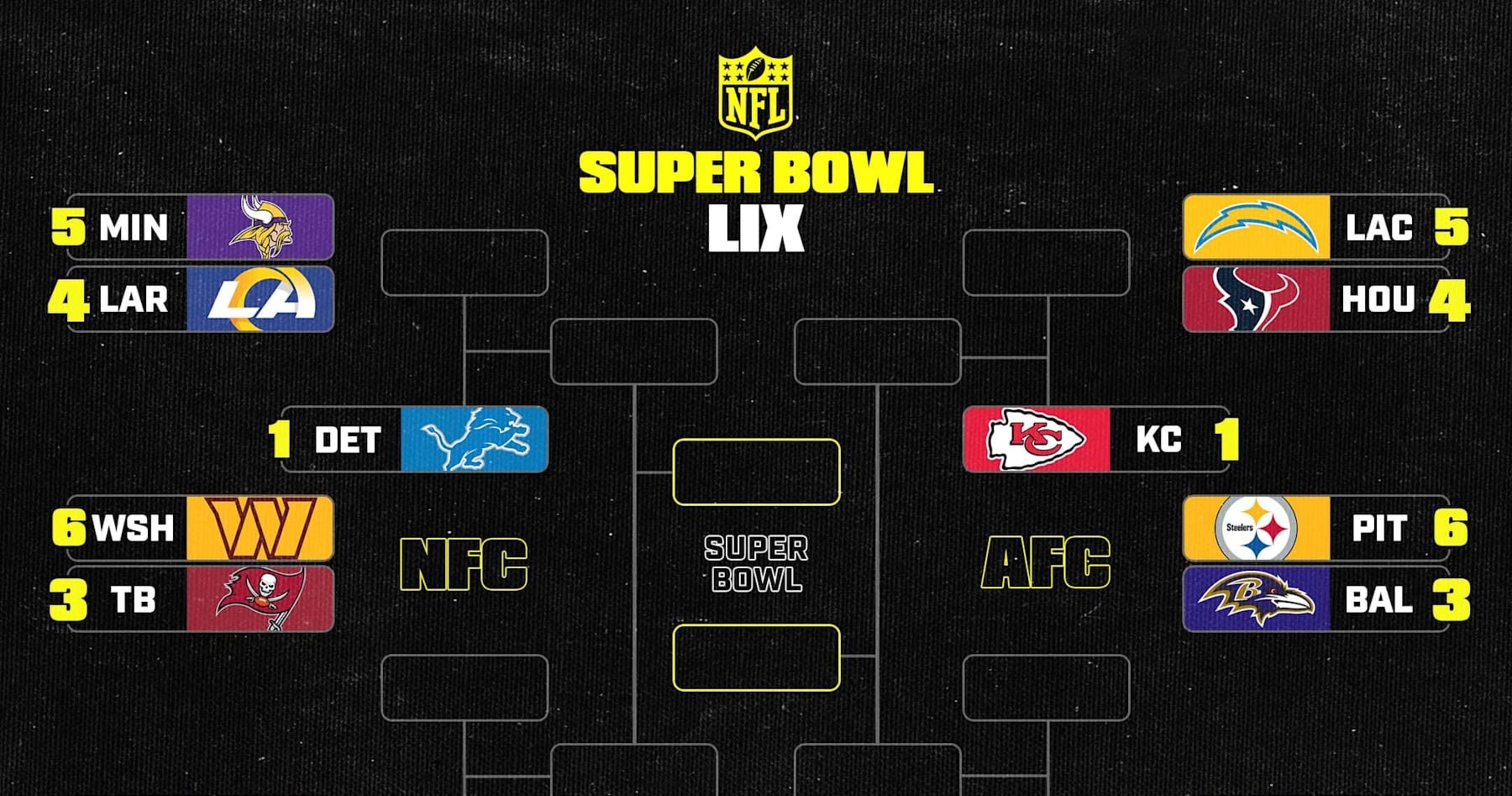 NFL Playoff Times: Get the Full Schedule (Your Guide to Every Matchup!)