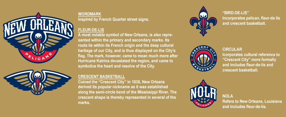 Pelicans Logo Meaning: Whats the New Orleans Pelicans Logo Meaning Behind It?