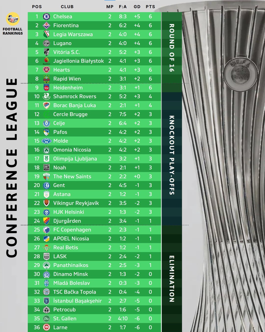 Conference South League Table: See Whos on Top Right Now!