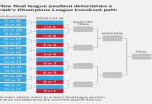 12 Team Playoff Bracket Explained! (Everything You Need to Know About the New Format)