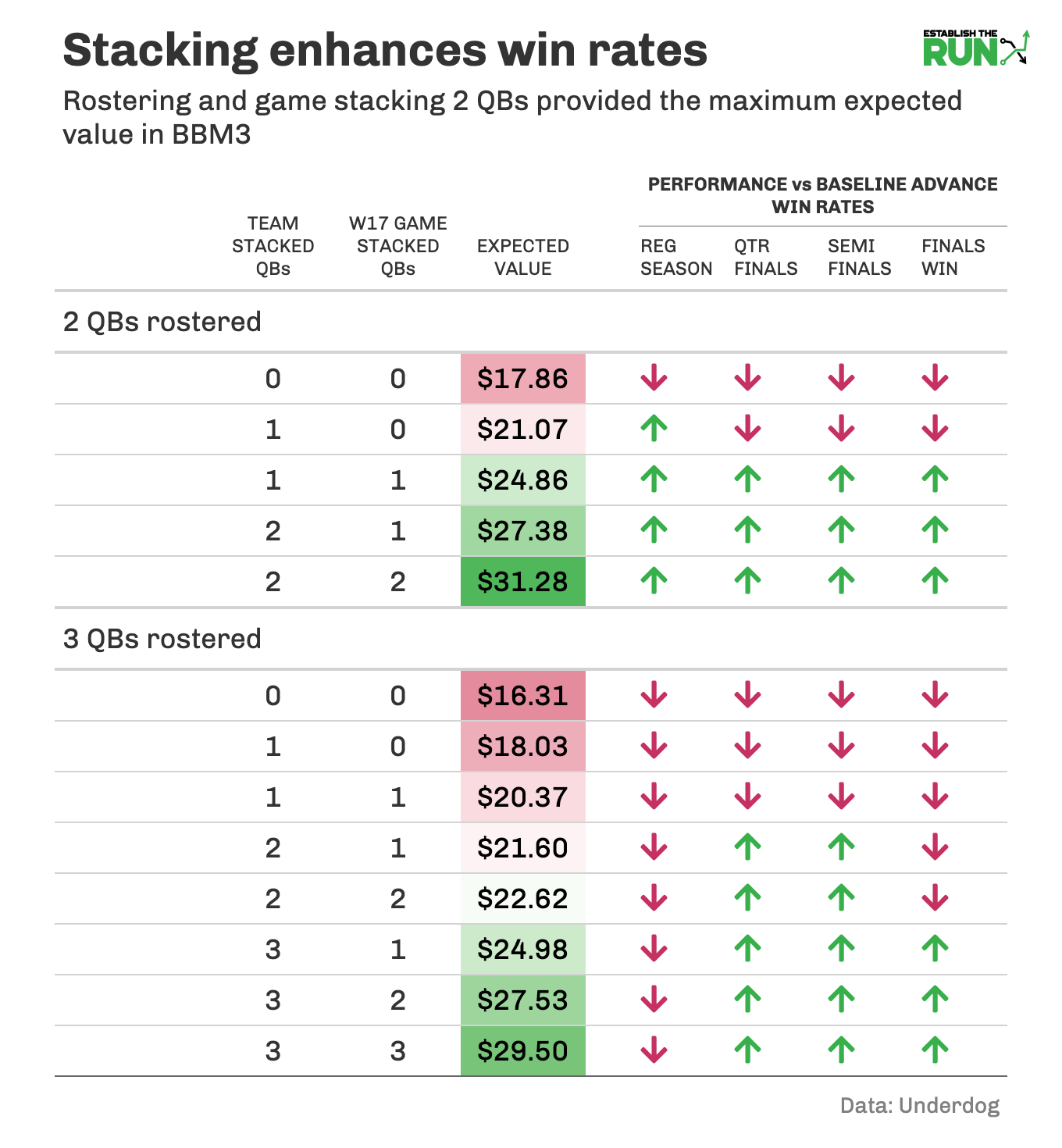 The real deal on underdog payout rules. Learn how to win big here!