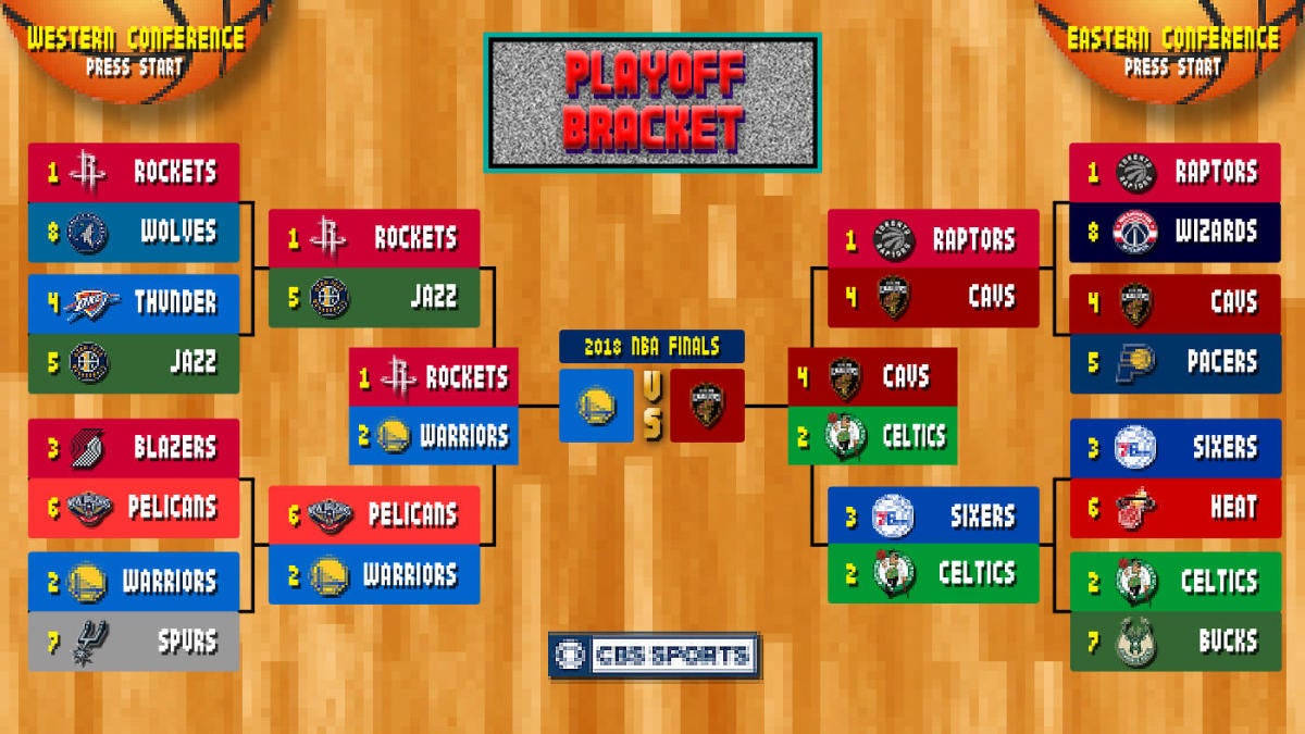 Checking Out the 2018 NBA Playoffs Bracket and Championship