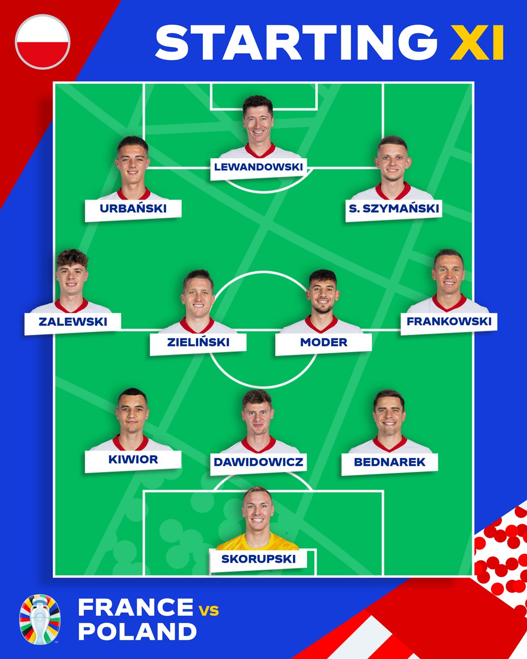 Poland Lineup Updates: Latest News on the Starting Eleven!