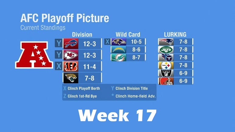 Can the Steelers Make the Playoffs? A Look at the Current Steelers Playoff Scenario