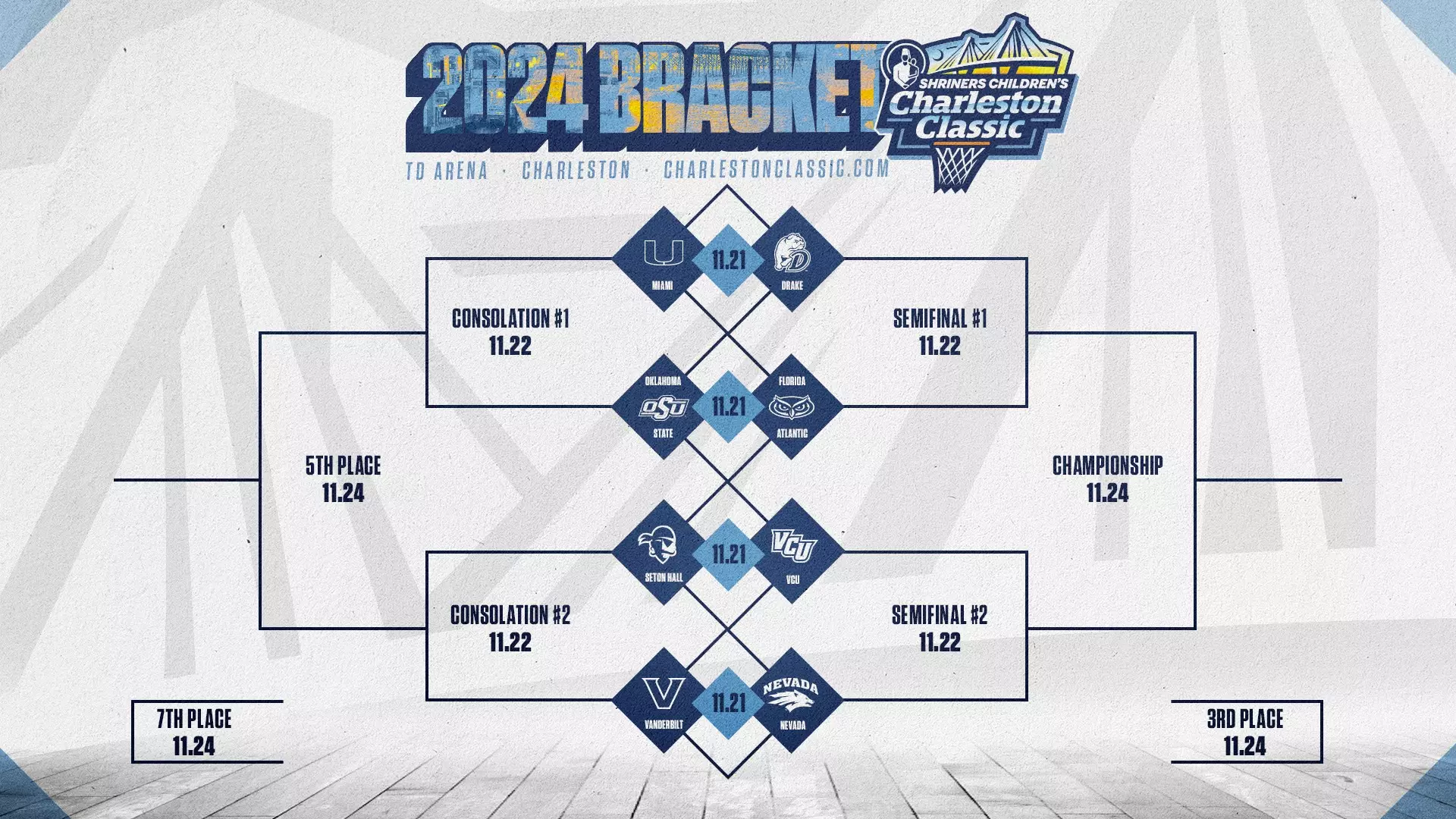 Breaking Down the Charleston Classic Bracket: Who Will Win it All This Year?