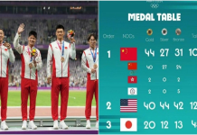 See Chinese Taipeis Full Olympics Schedule and Results: Dont Miss a Moment