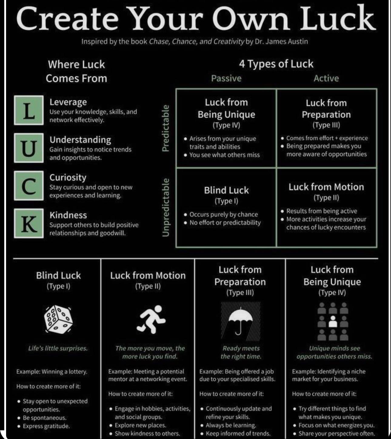 Seize the Grey Odds: What Are Your Chances? Simple Tips to Improve Your Luck!