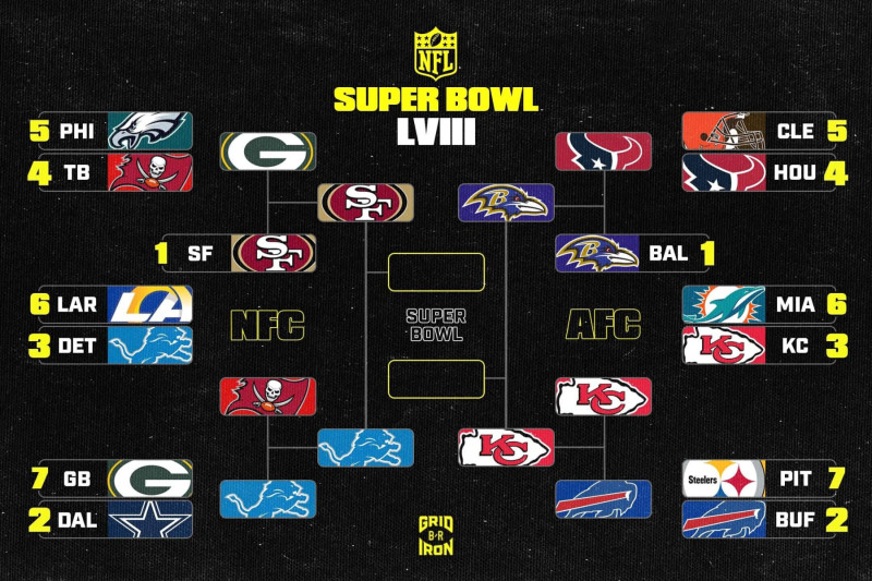 NFL Playoff Spreads 2024: Breaking Down the Odds for Every Matchup!