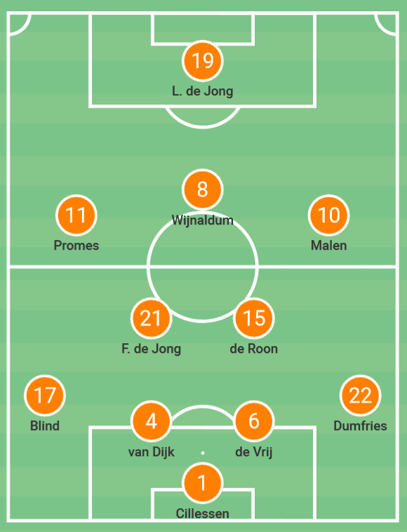 de Boer Manager Tactics: How He Gets Results, We Break Down His Strategies!