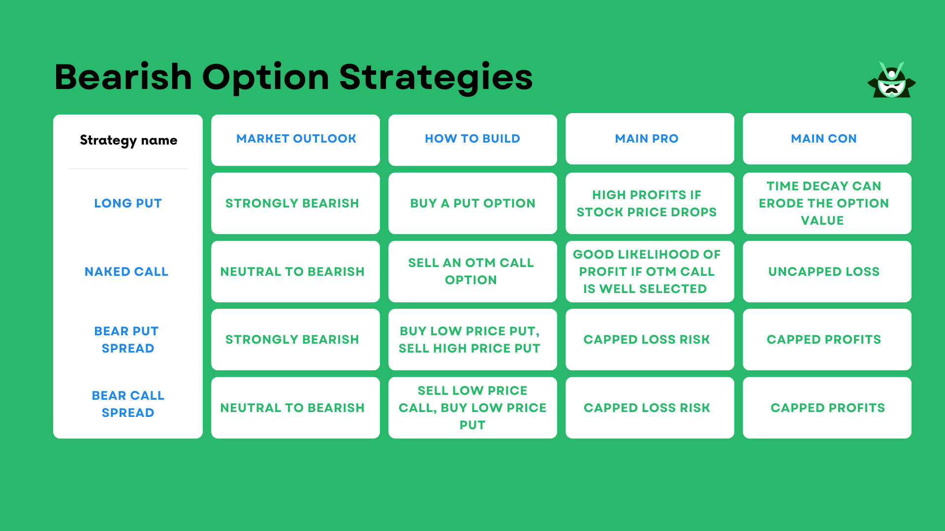 Bear Down Betting Strategy: Tips and Tricks for Success!