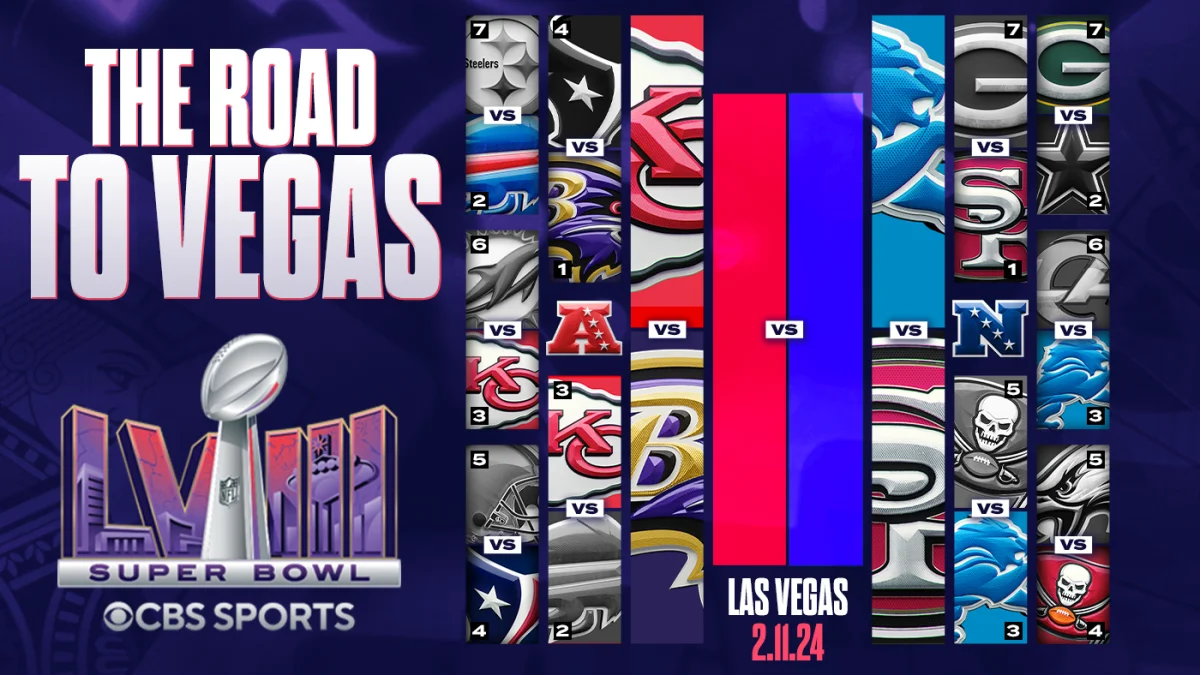 Get Ready For The Excitement! (Heres Your Guide To The 2024 NFL Playoff Dates)