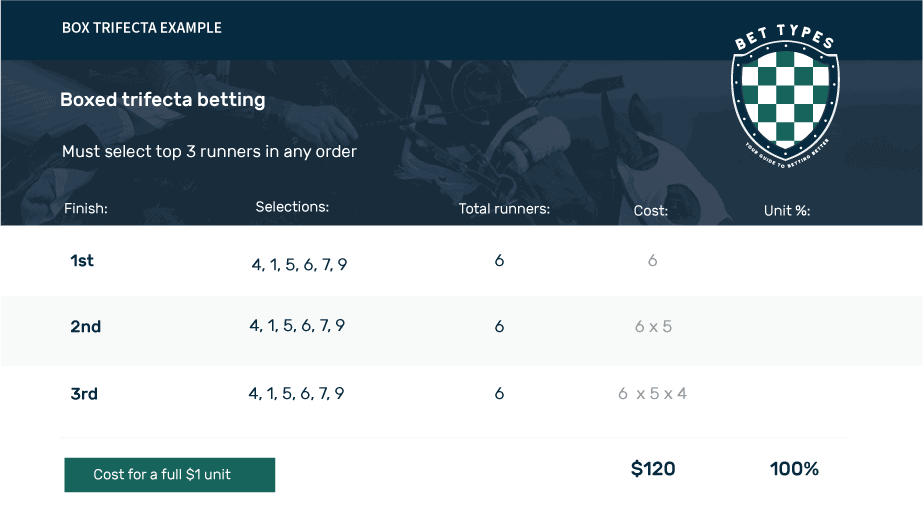 Is Box Trifecta Worth Your Time? An Honest Review of This Online System