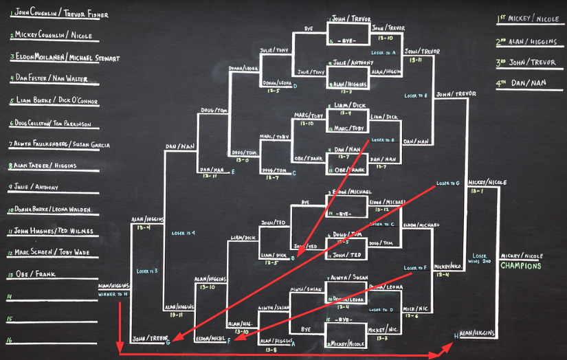 Different Types of Tournaments: Find the Right One