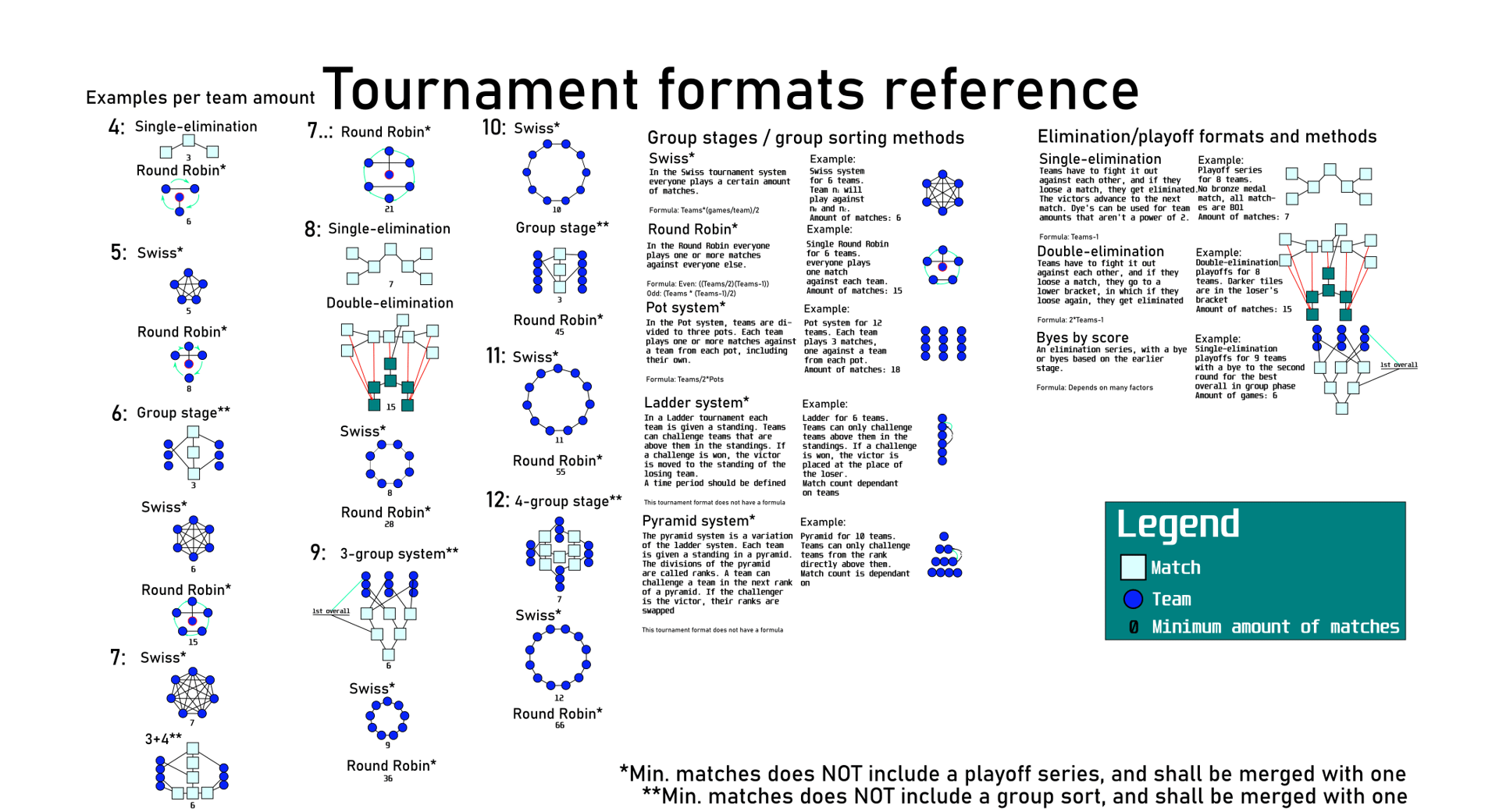 Different Types of Tournaments: Find the Right One