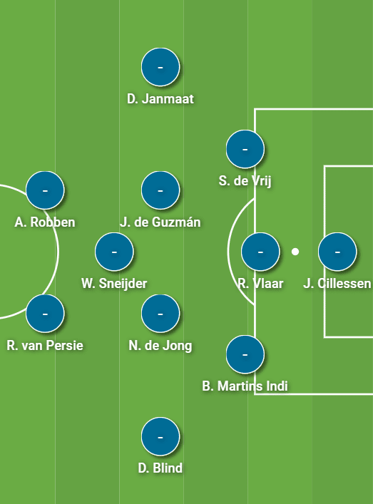 de Boer Manager Tactics: How He Gets Results, We Break Down His Strategies!