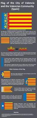 Valencia Spain Flag: Unpacking the Meaning Behind the Colors and Crest.