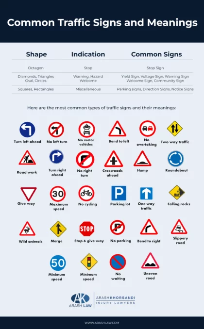 Hoonani Road Traffic: Tips to avoid the worst (Ultimate guide for drivers)