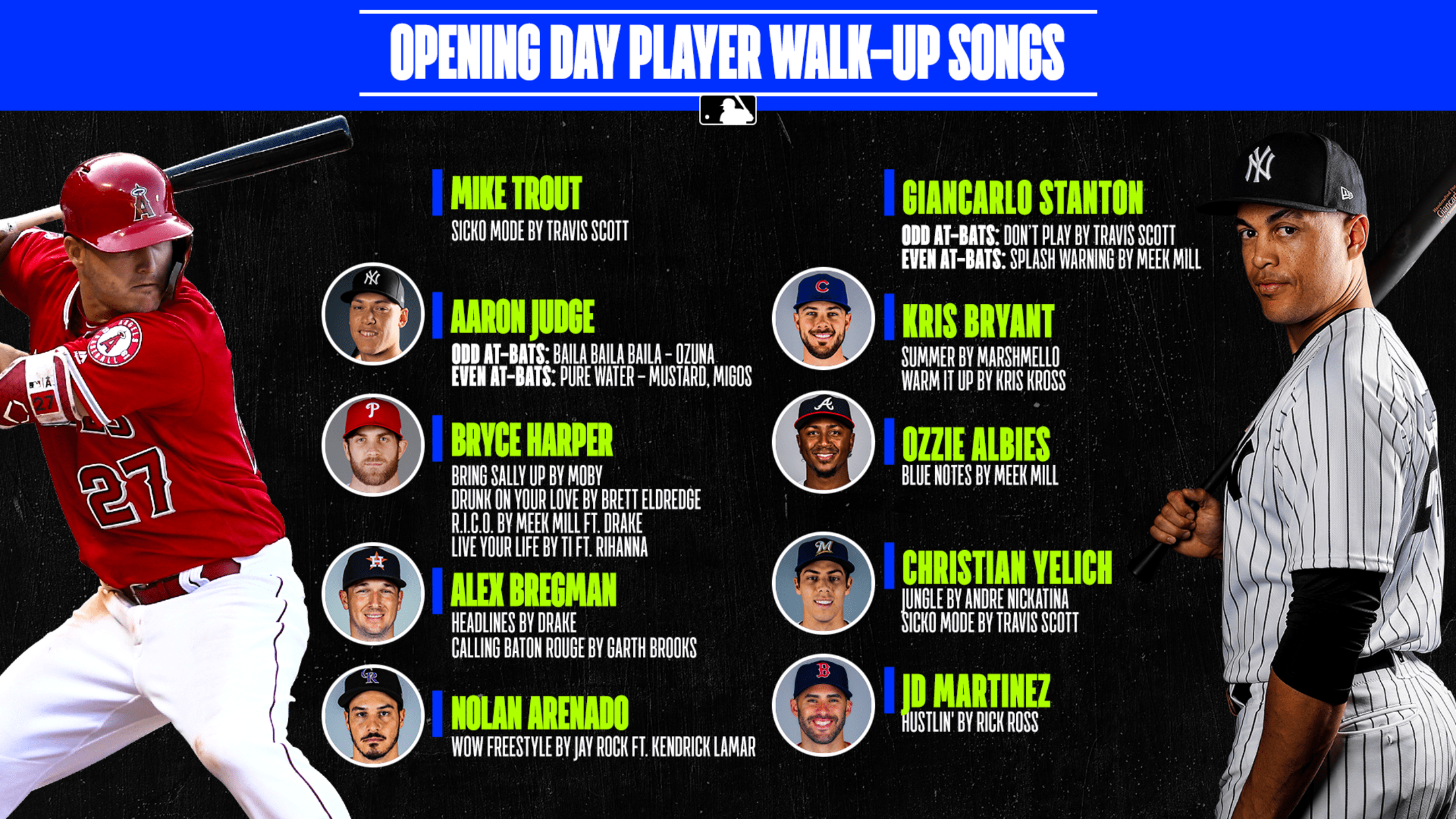 Aaron Judge Walk Up Song: What Is It? Check Out The Full List Of Songs Here!
