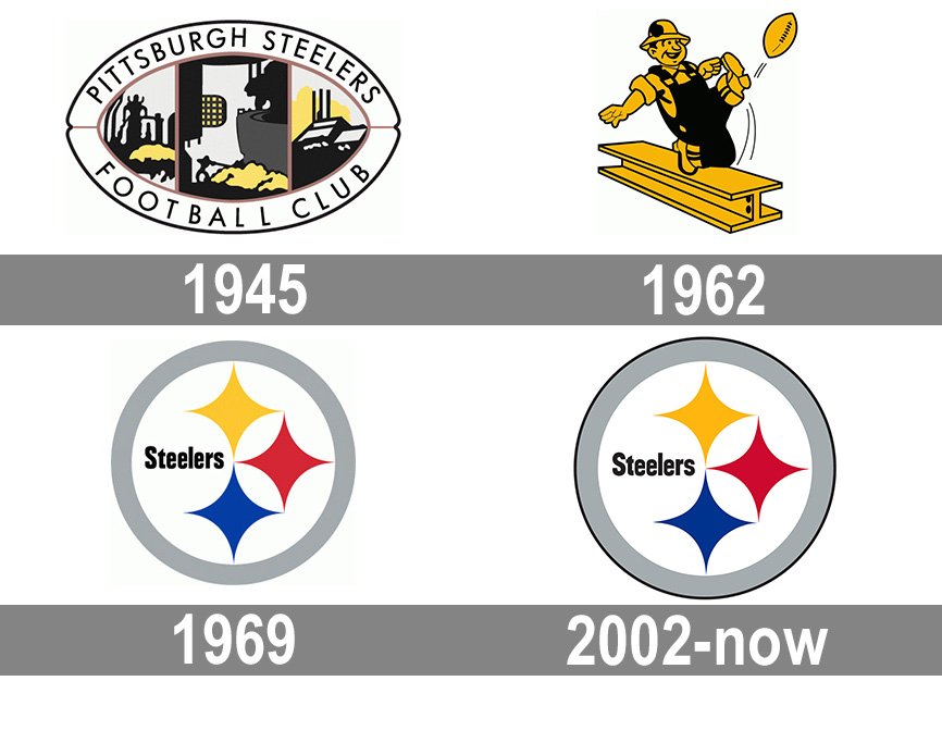 All about the pittsburg steelers logo: Everything you need to know!