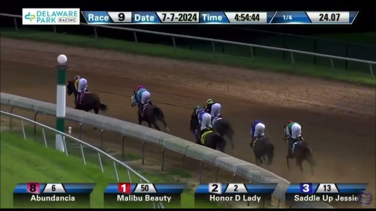Who Won the Delaware Handicap? (Find Out the Latest Results and Race Highlights Here)