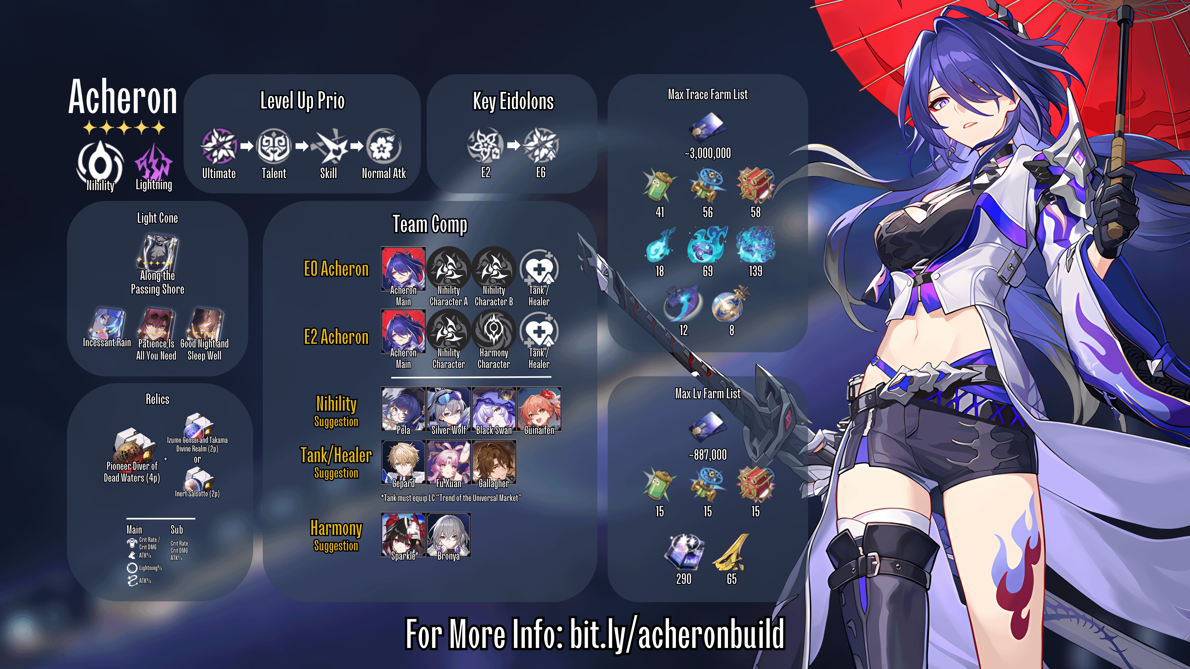 Acheron HSR Build Guide: Best Light Cones and Relics for maximum damage!