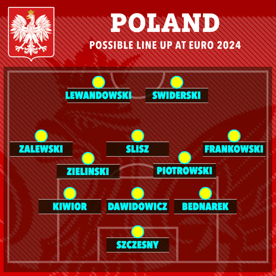 Poland Lineup Updates: Latest News on the Starting Eleven!