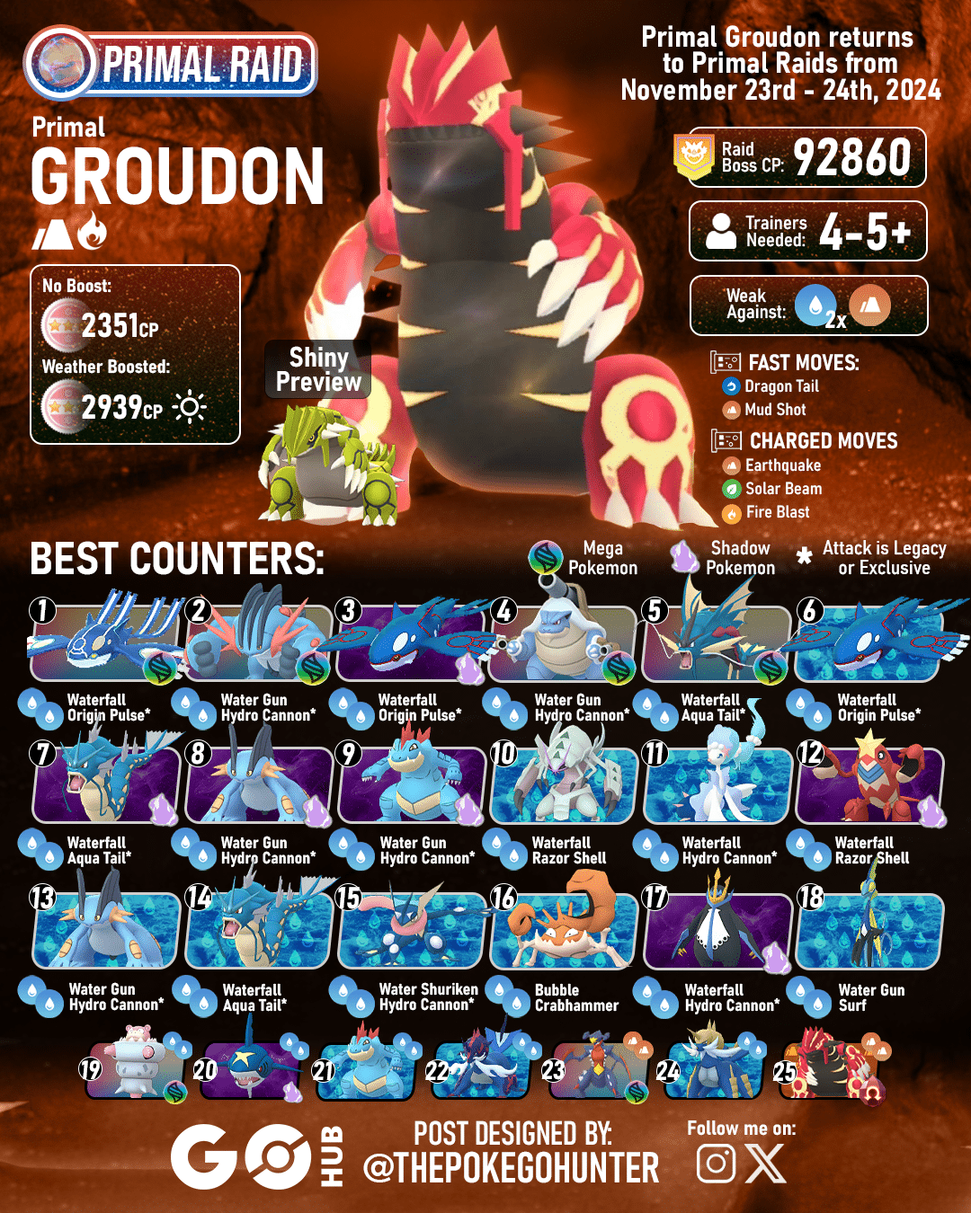 What is Primal Groudon Weakness? Find Out How to Win Battles!