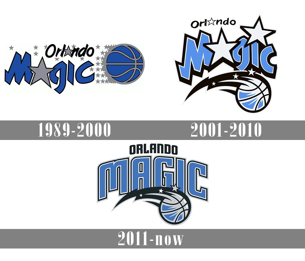 Orlando Magic Logo: Simple Guide to Its Meaning and History.