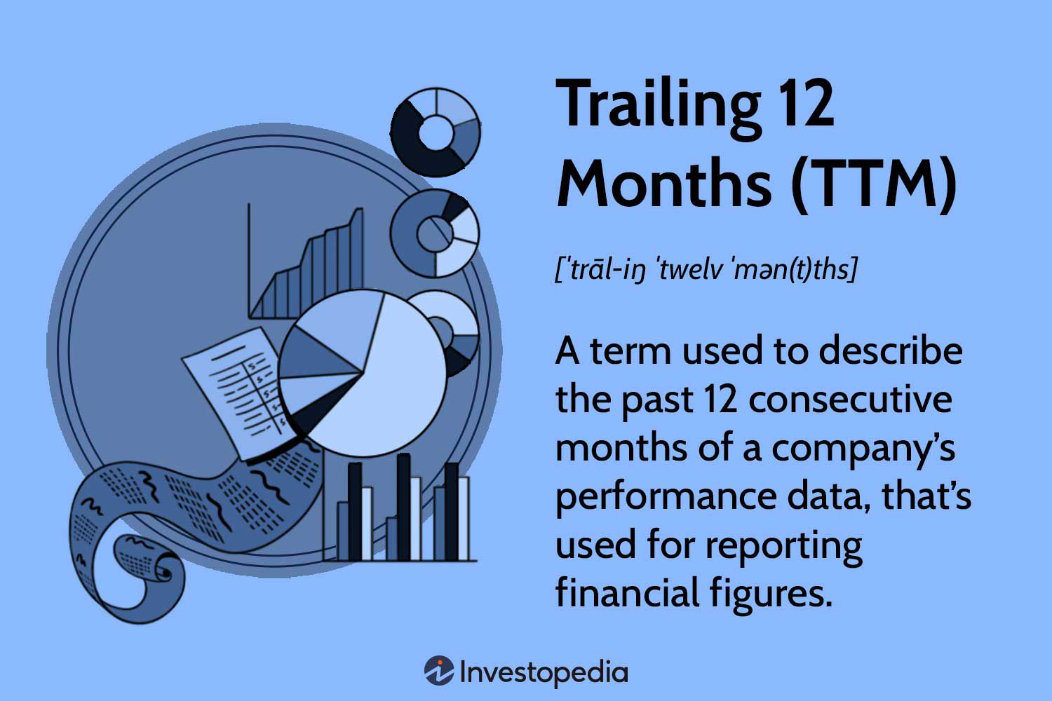 TTM Meaning Text: Get the Definition Here (Your Quick Guide to Trailing Twelve Months)