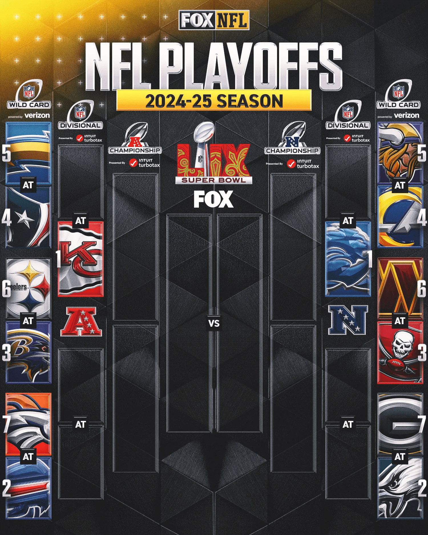 Get Ready For The Excitement! (Heres Your Guide To The 2024 NFL Playoff Dates)