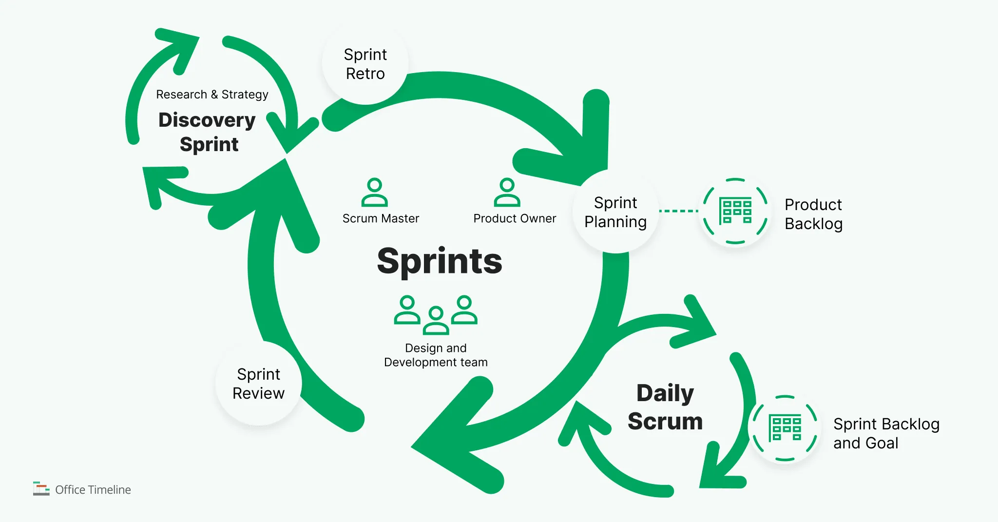Mastering the Sprint Line: Essential Tool for Agile Teams to Stay on Track (Scrum Guide)