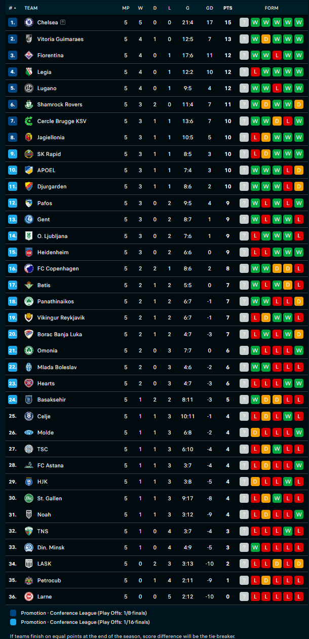 Conference South League Table: See Whos on Top Right Now!