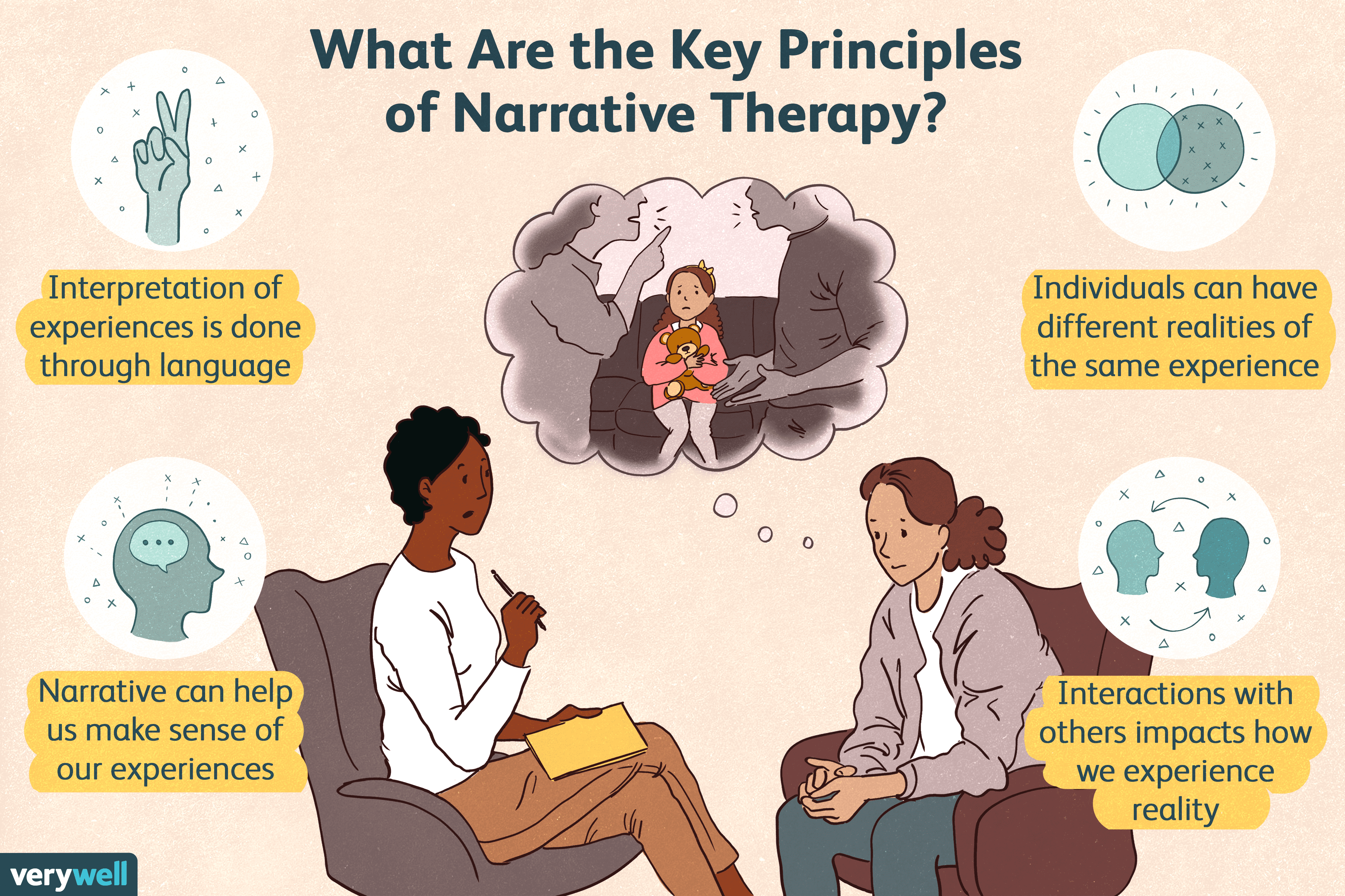 Using Narrative Therapy? Know the Strengths and Weaknesses Before You Start