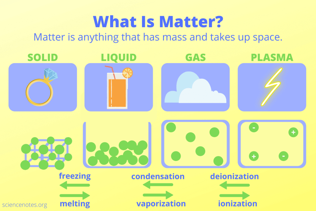 Explaining Matter Science in a Sentence: Easy Tips for Understanding Basic Concepts Quickly.