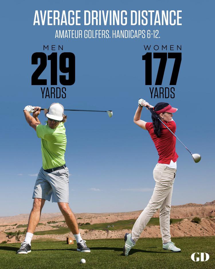 Will Miles Golfer Add Distance to Your Drive? Real Users Share Results!