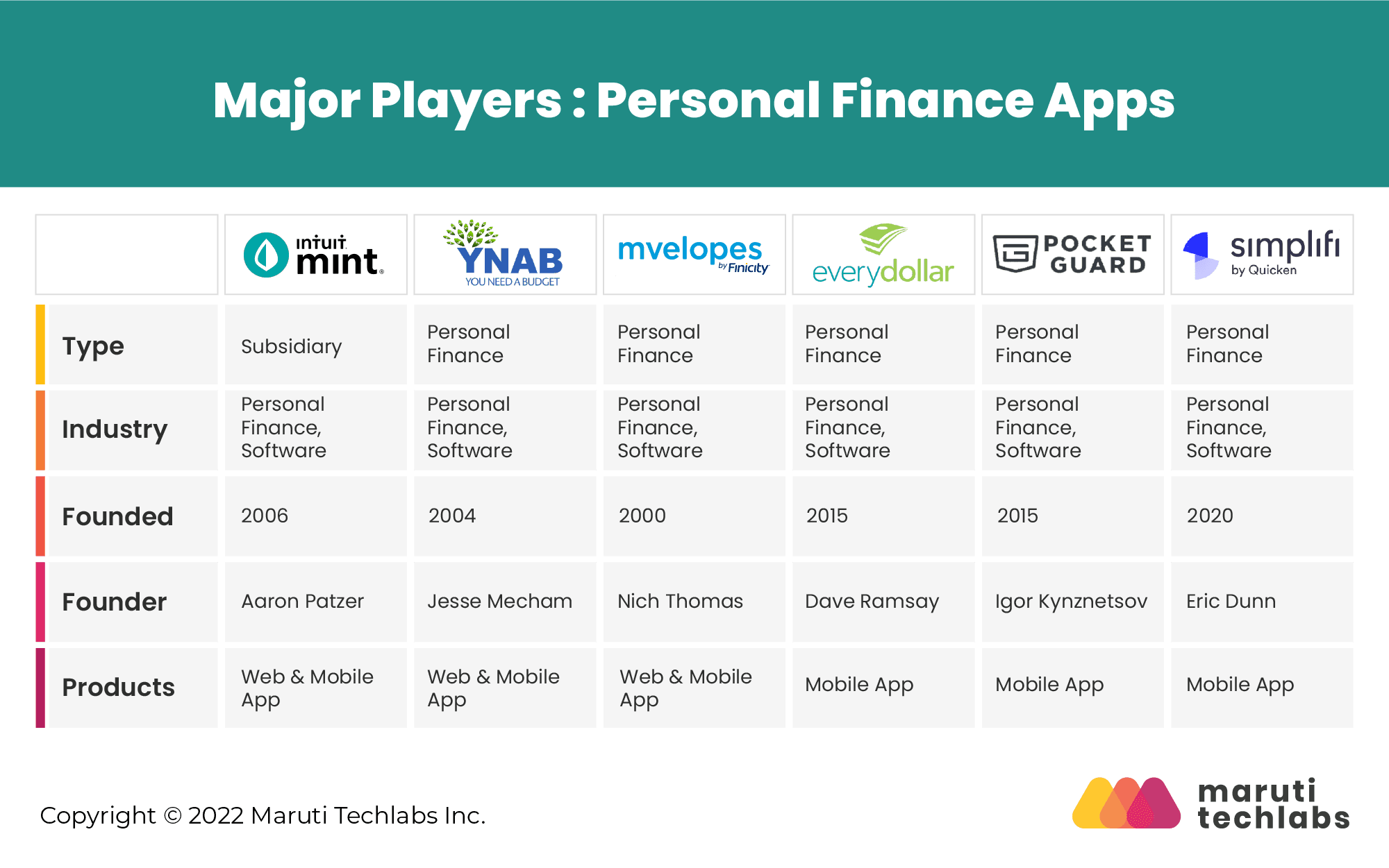 Using aaron wise tracker for Business: The Ultimate Users Guide!