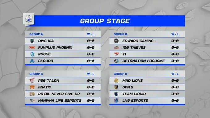 Double Round Robin 6 Teams Explained: Find Out Why It Is a Fair Tournament Format!