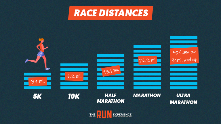 How Long Is Marathon Run? Heres the Distance in Miles and Kilometers!