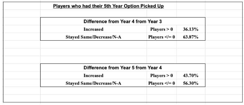 5th year option dead cap explained: How it impacts your favorite team!