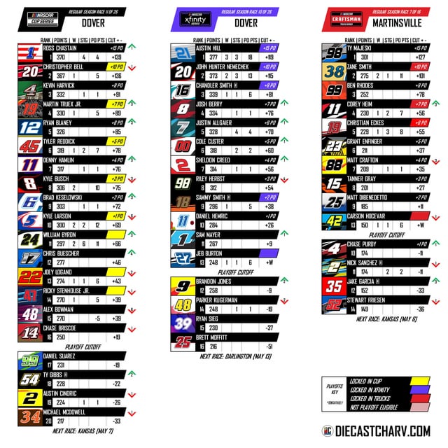 Dover Race Results: Check the Latest Standings Here!